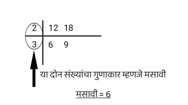 hcf of 12 and 18