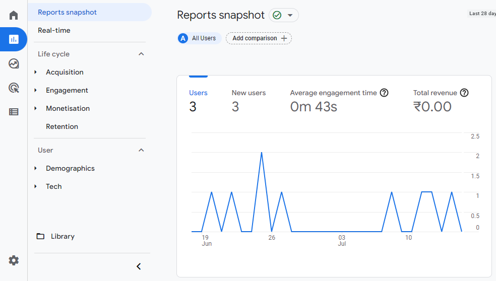google analytics